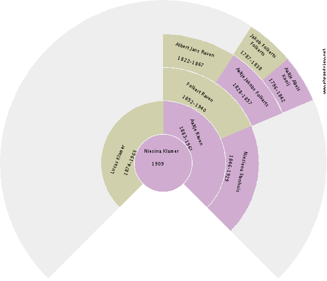 Alta Louise Yuill Circle Diagram