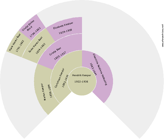 Jan Apello Circle Diagram