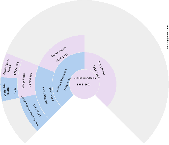 Jantje Talens Circle Diagram