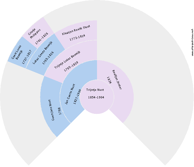 Johanna Kraster Circle Diagram