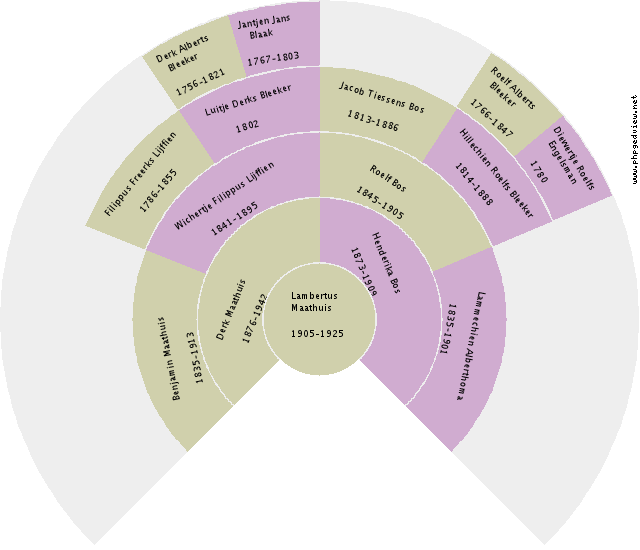 August Wilhelm Koepsel Circle Diagram