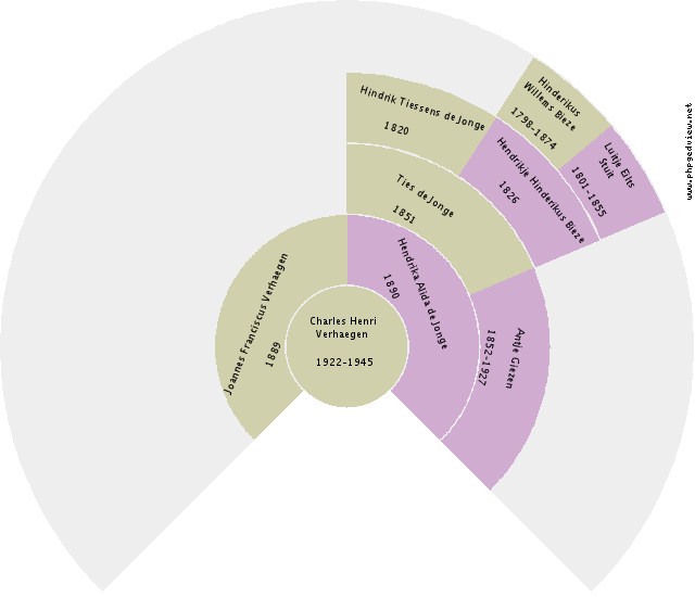 Geeske Jeltes Feringa Circle Diagram