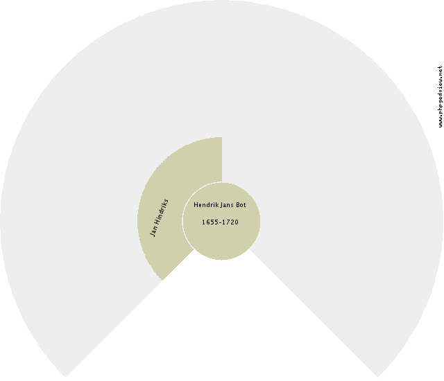 Jantina van Oosten Circle Diagram