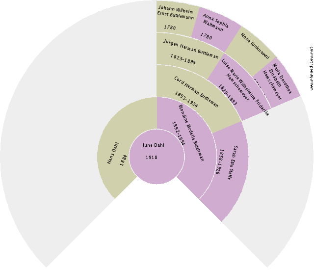 Leendert Hendrik Dikboom Circle Diagram