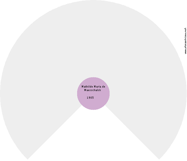 David Emmet Friedrich Circle Diagram