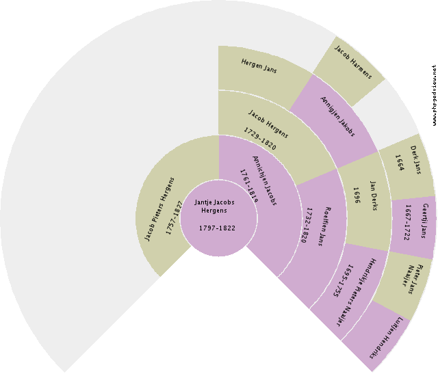 Kars Ottens Circle Diagram