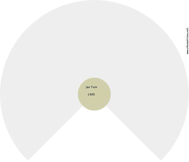 Jan Korvemaker Circle Diagram