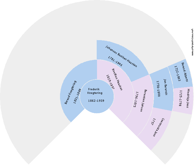 Peter Alles Circle Diagram