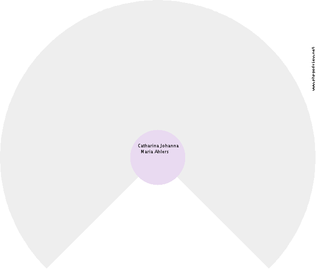 Hindrik Arnoldus Circle Diagram