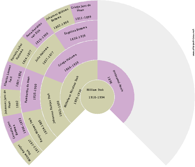 K. Slijm Circle Diagram