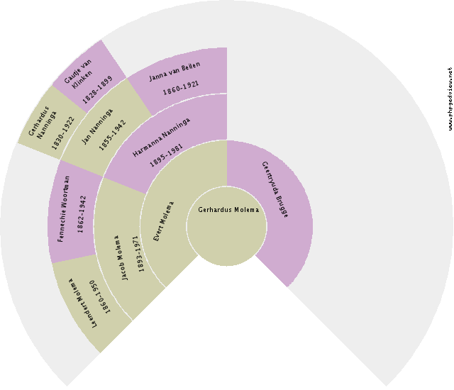 Renso Vonk Circle Diagram