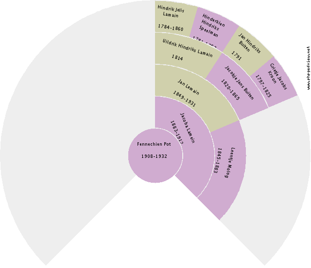 Insien Zwiers Circle Diagram