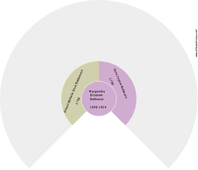 Arentjen Jeltes Hoedtjer Circle Diagram