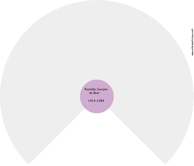 Michiel Dirk Emmelkamp Circle Diagram
