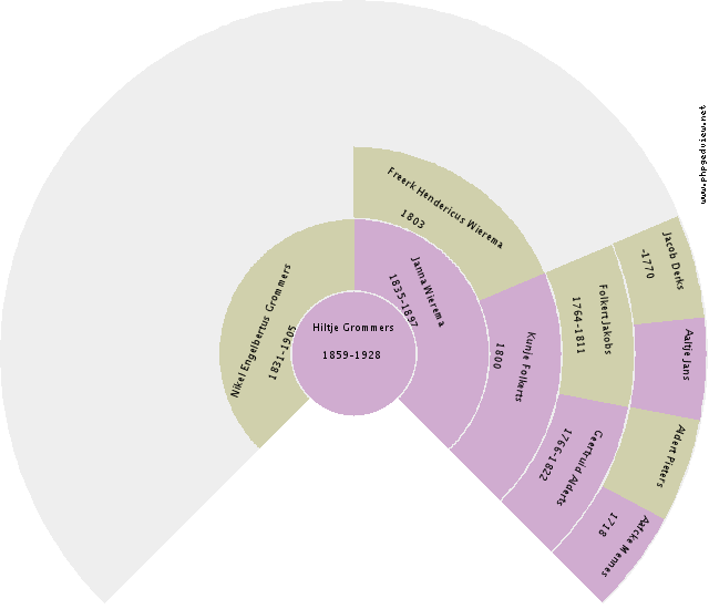 Egbert Sikkens Circle Diagram