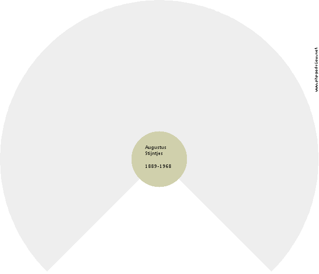 Katie Vanderweit Circle Diagram