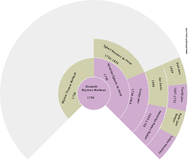 Jan Tuin Circle Diagram