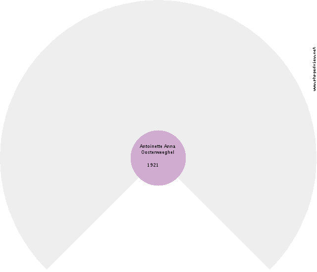 Wemeltien Blaauw Circle Diagram