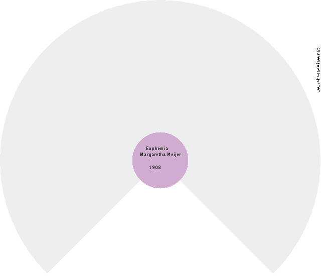 Hendrik Löhr Circle Diagram