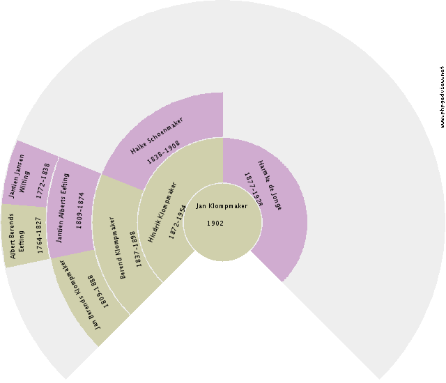 Harry J. Blanchard Circle Diagram