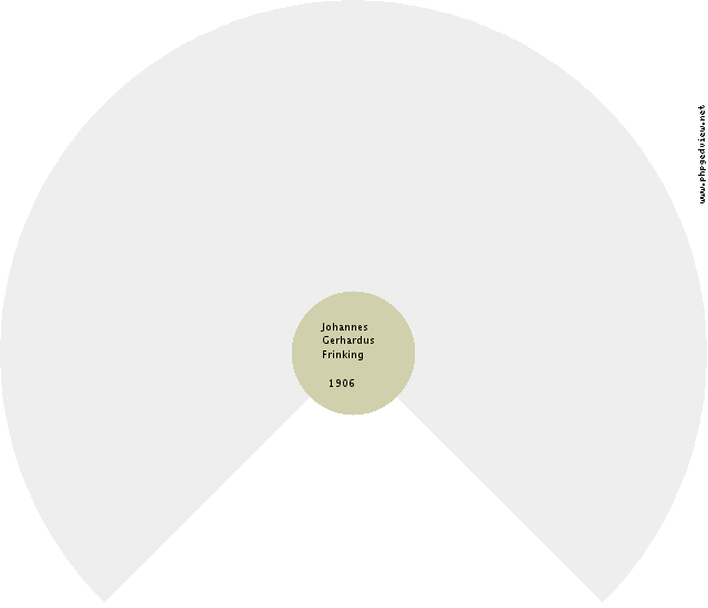 Ida Reinders van Hogten Circle Diagram