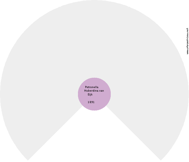 Lawrence Vink Circle Diagram