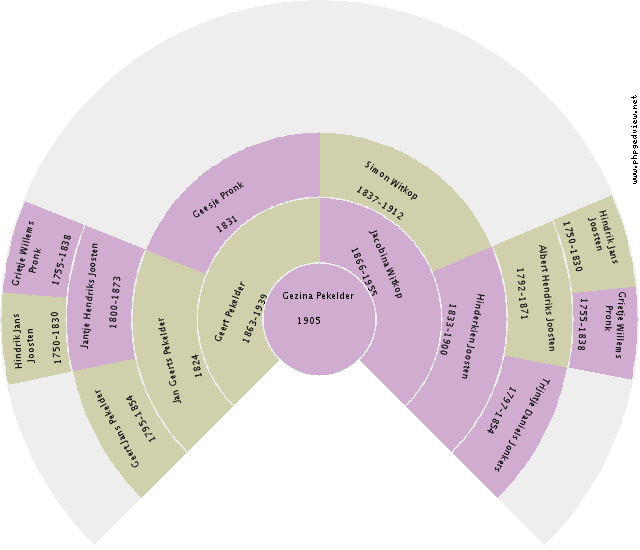 Pieter Frederik Veldkamp Circle Diagram