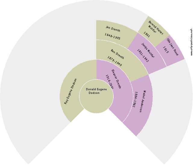 Melanie Lea Gallo Circle Diagram