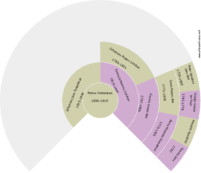 Garaldine Kopp Circle Diagram