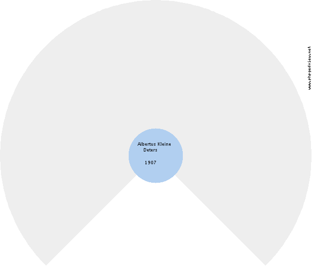 Jantje van der Wal Circle Diagram