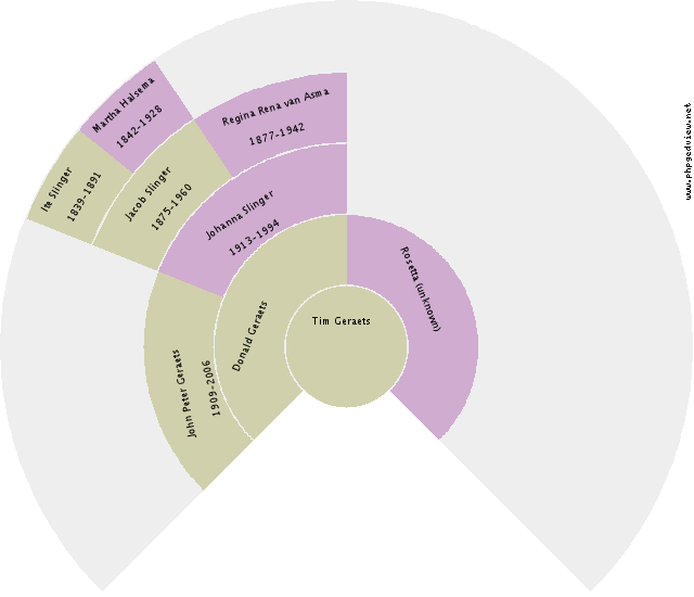 Suus Geertsema Circle Diagram