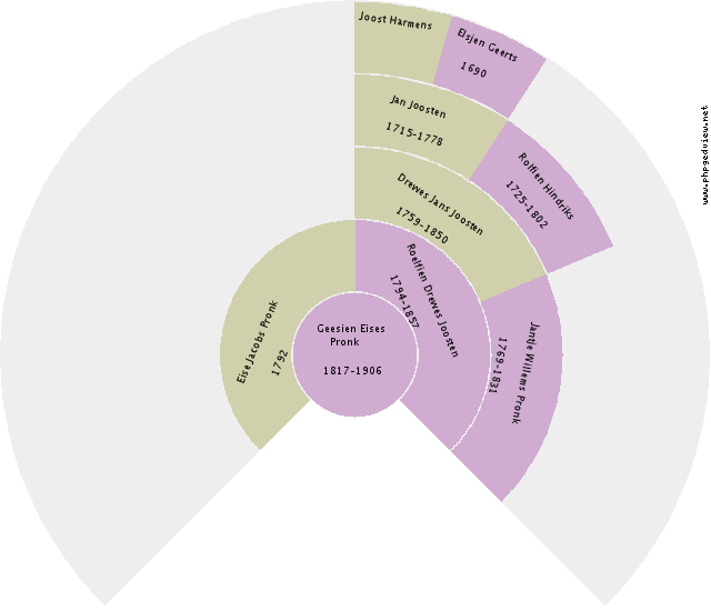 Jessica Wijninga Circle Diagram