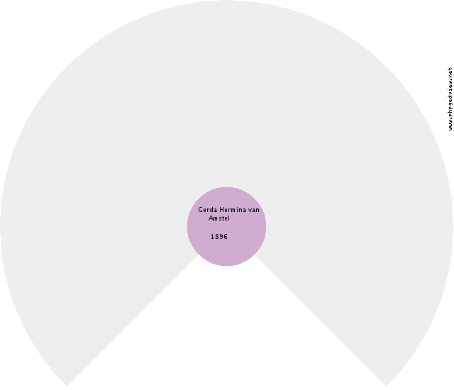 Hillechien Haan Circle Diagram