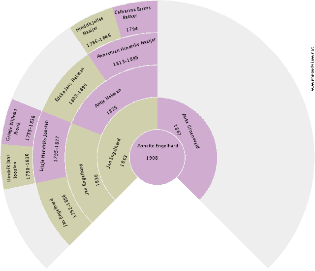Lukas Hendrik Wolters Circle Diagram