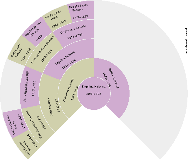 Lawrence Owen Stewart Circle Diagram
