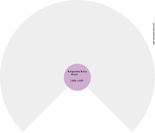 Grietje Domring Circle Diagram