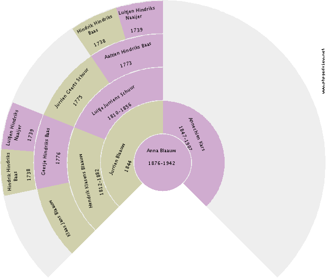 Grietje Prins Circle Diagram