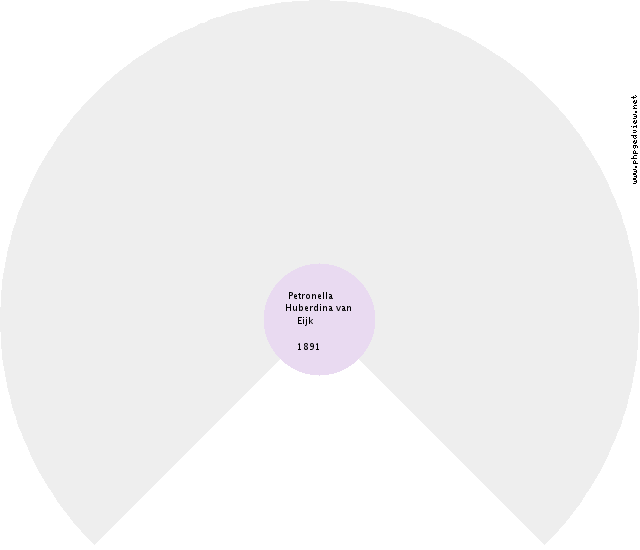 Miep Stuit Circle Diagram