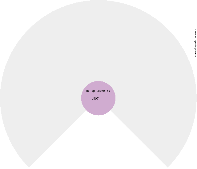 Martha Schuringa Circle Diagram