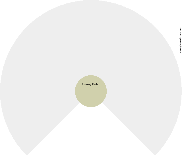Siger Idema Circle Diagram