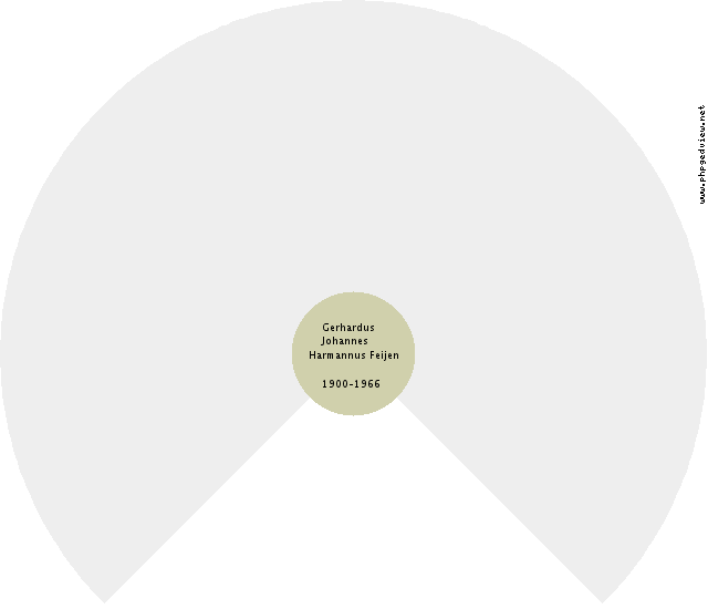 Georg Kaiser Circle Diagram