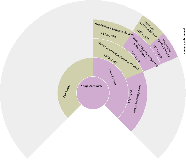Robert Lawrence Circle Diagram