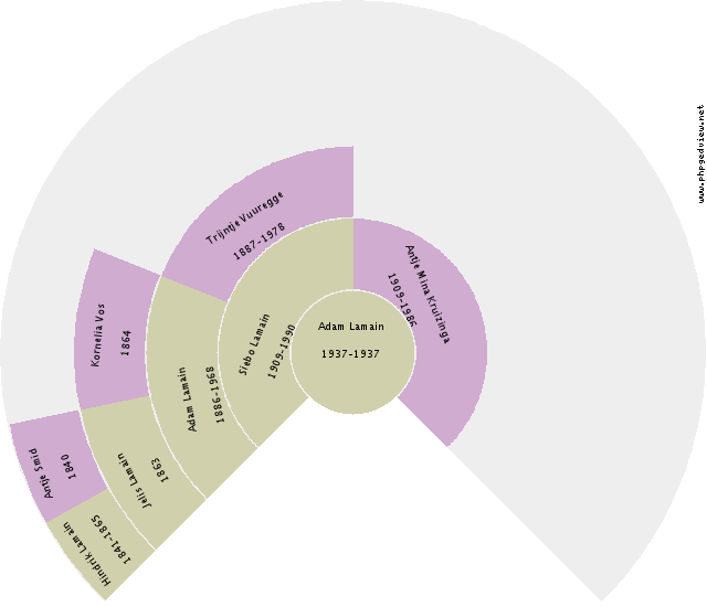 Abigail Elizabeth Kime Circle Diagram