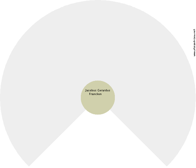 Lucius Richard Halsema Circle Diagram