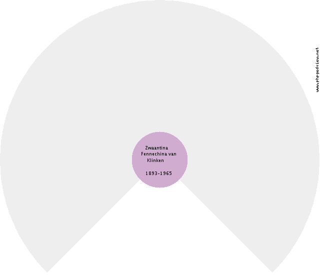 Roelof Grommel Circle Diagram