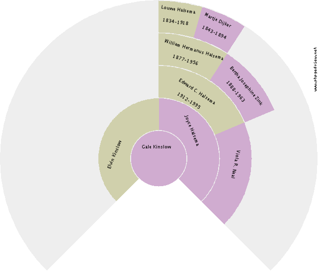 Evertje Sterenborg Circle Diagram