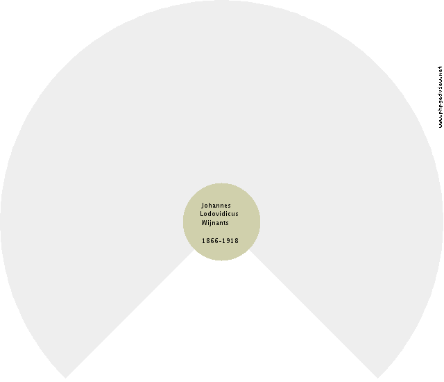 Bouke Oldenburger Circle Diagram