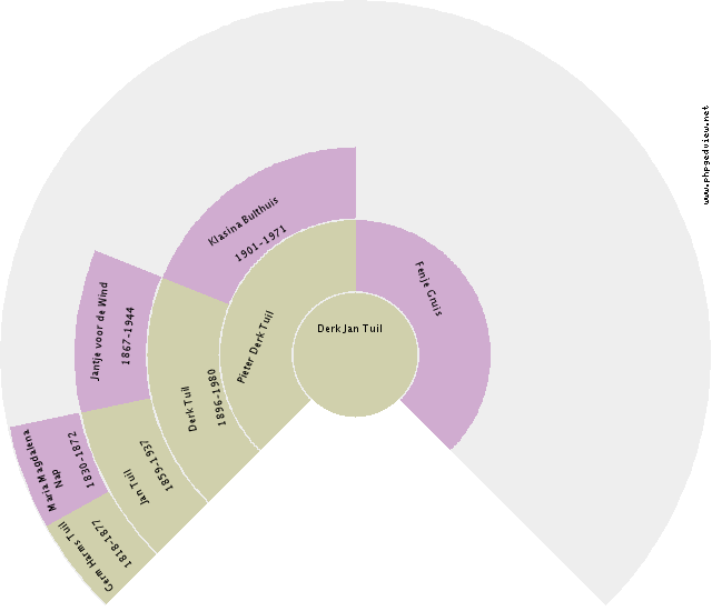Charles Dickover Circle Diagram