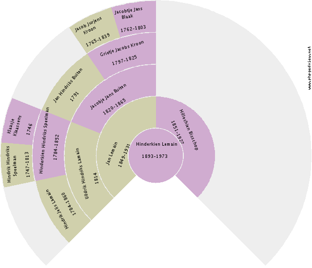 Stijn Ossentjuk Circle Diagram
