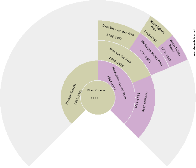 Nina Snijders Circle Diagram